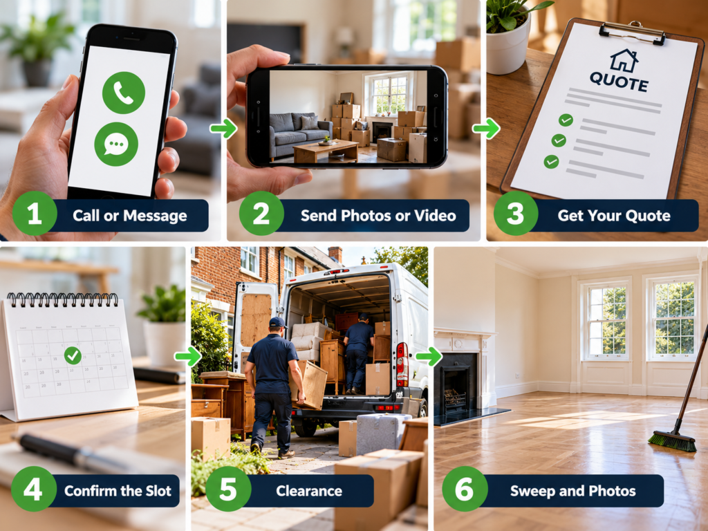 Same day house clearance in London shown in six steps: call or message, send photos or video, receive a quote, confirm the booking slot, complete the clearance, then sweep the property and provide photos.